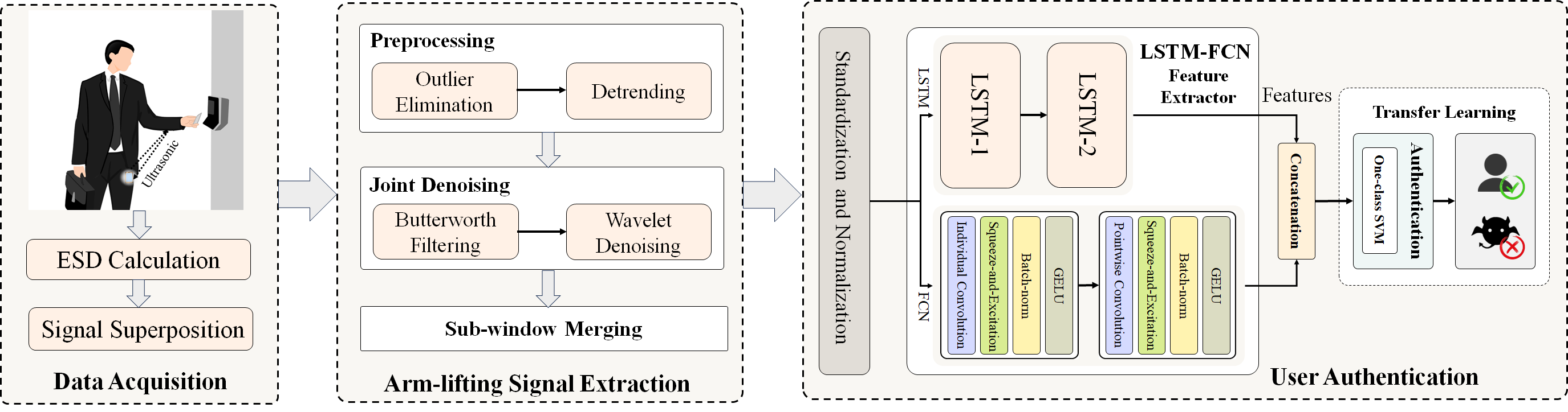 ArmPass-Framework